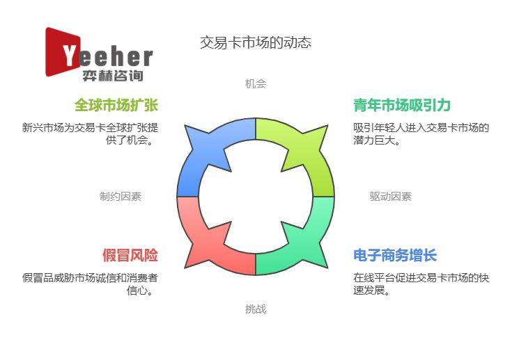 析2025年集换式卡牌市场PG电子麻将胡了2全面分(图2)