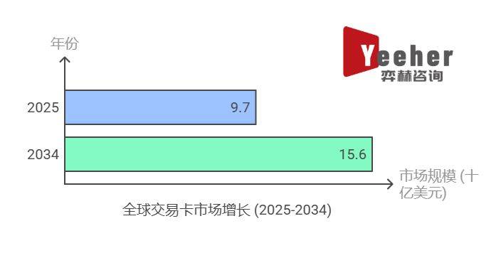 析2025年集换式卡牌市场PG电子麻将胡了2全面分(图3)