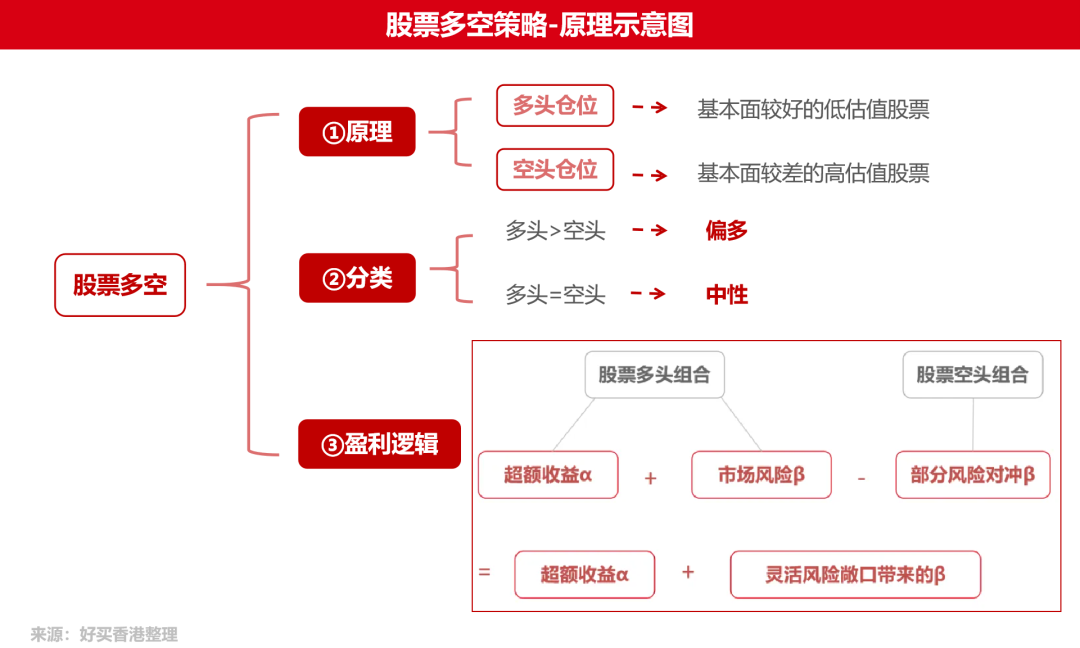 基金 私募 信托 专业的投资顾问麻将胡了好买基金网 - 好买财富(图2)