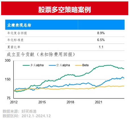 基金 私募 信托 专业的投资顾问麻将胡了好买基金网 - 好买财富(图4)