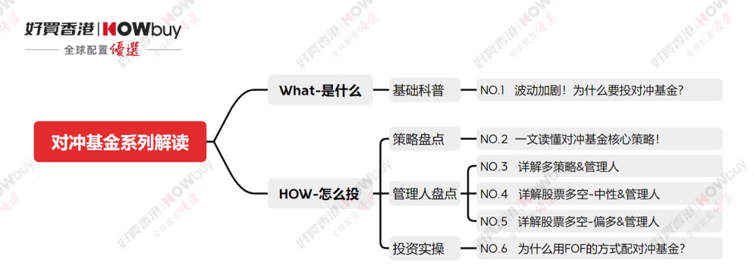 基金 私募 信托 专业的投资顾问麻将胡了好买基金网 - 好买财富(图3)