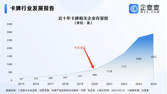 的机遇与挑战 对话创始人麻将胡了收藏卡出海过程中(图3)