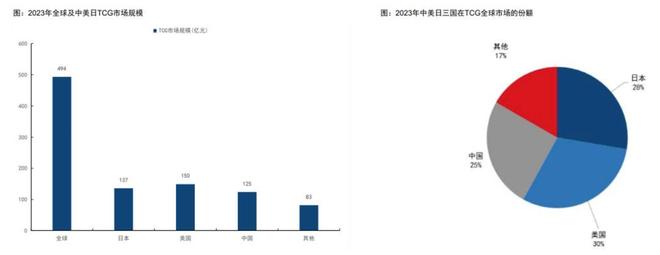 的机遇与挑战 对话创始人麻将胡了收藏卡出