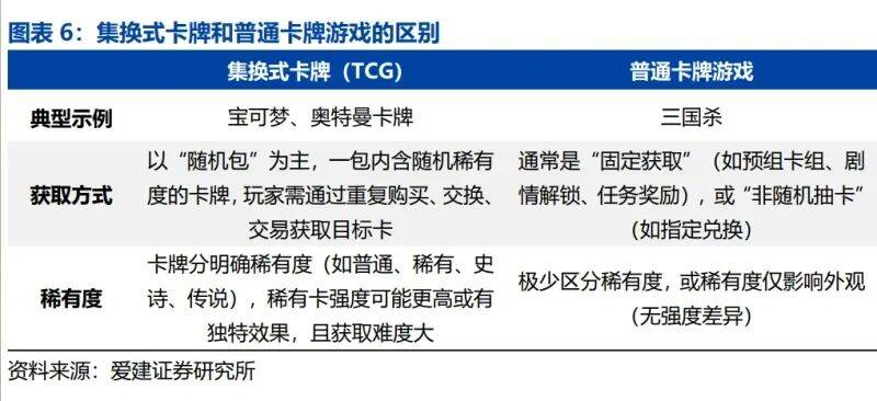 深度报告:全球娱乐文化轻量级增长引擎(附)PG麻将胡了免费模拟器2025年卡牌产业(图1) 深度报告:全球娱乐文化轻量级增长引擎(附)PG麻将胡了免费模拟器2025年卡牌产业(图1)