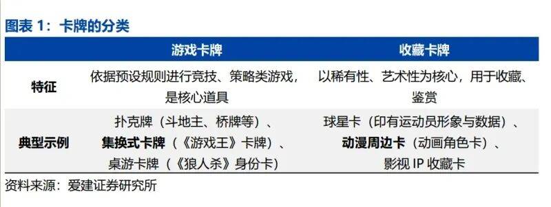 深度报告:全球娱乐文化轻量级增长引擎(附)PG麻将胡了免费模拟器2025年卡牌产业(图2) 深度报告:全球娱乐文化轻量级增长引擎(附)PG麻将胡了免费模拟器2025年卡牌产业(图2)